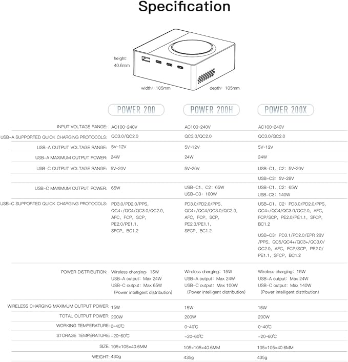 ISDT Power 200X 200W USB C Desktop Charging Station - 4+1 Ports Supports Fast chargingvarious Operating Systems with Power Adapter,with Magnetic Charging Function