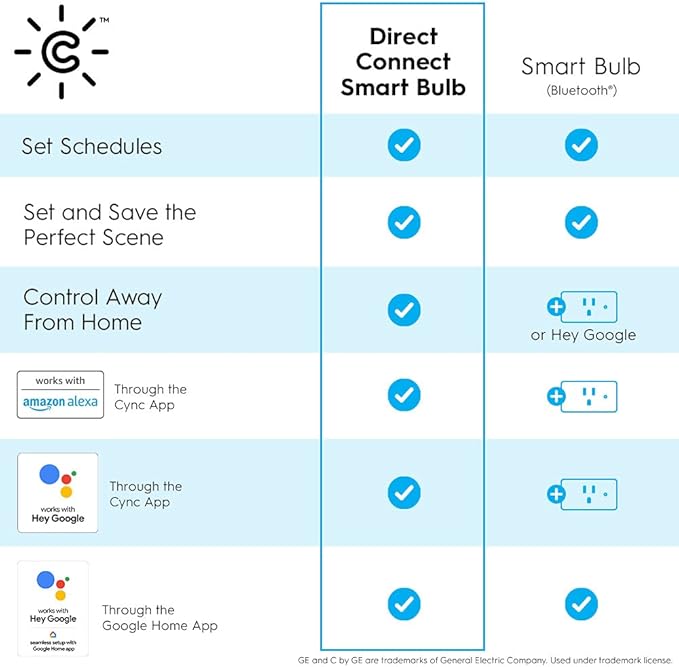GE CYNC Smart LED Light Bulbs, A19 Medium Base, Soft White, 60W Equivalent, Bluetooth and WiFi Light Bulbs, Works with Alexa and Google Home, Dimmable, 4 Pack