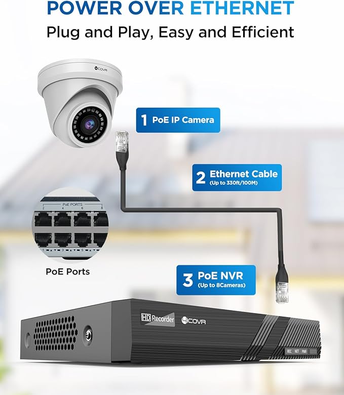 4COVR Security Camera System PoE, AI Human Vehicle Detection, 8CH 4K H.265 NVR 2TB HDD, 6Pcs 5MP Wired Commercial Dome IP Camera IP67 Night Vision, 24/7 Home Surveillance Outdoor, LY97AX5M0806