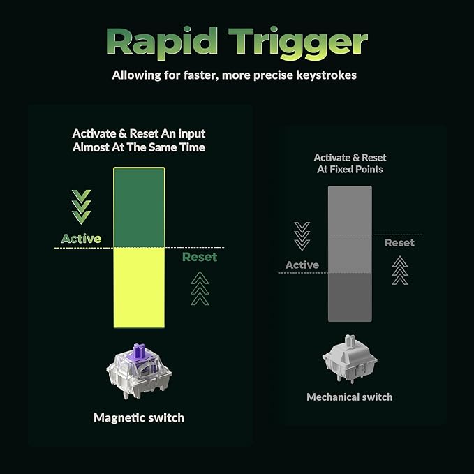 Keychron K8 HE TKL Wireless Mechanical Keyboard Hot Swappable Hall Effect Magnetic Switches 2.4 GHz/Bluetooth/Wired QMK/VIA Custom RGB Backlit for Mac Windows Linux-Black