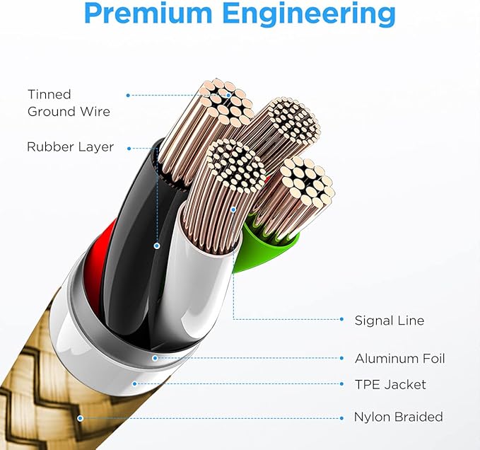 etguuds USB to USB C Cable 3ft, 2-Pack USB A to Type C Charger Cord Fast Charging for Samsung Galaxy A15 A25 A35 A55 A54, S24 S23 S22 S21 S20 S10 S10E, Note 20 10, Moto G, for iPhone 16 15, Gold