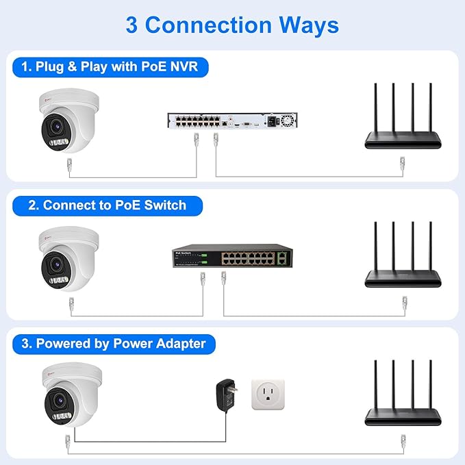 Anpviz 6MP PoE PTZ Camera Outdoor, 5X Optical Zoom 2.7~13.5mm Lens, Pan Tilt Zoom IP Security Camera with Human Vehicle Detection, Spotlight&Sound Alarm, SD Card Slot, IP66, NDAA Compliant (U Series)