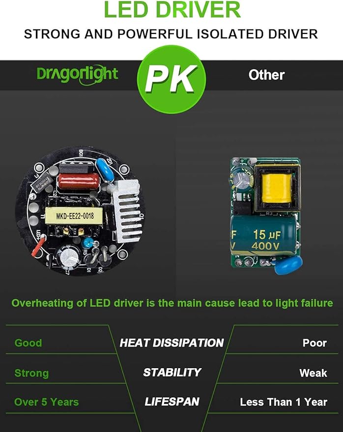 DragonLight 80W Commercial Grade Corn LED Light Bulb(600 Watt Equivalent) E26/E39 Large Mogul Base LED Lamp 3000K Warm White 9,600LM