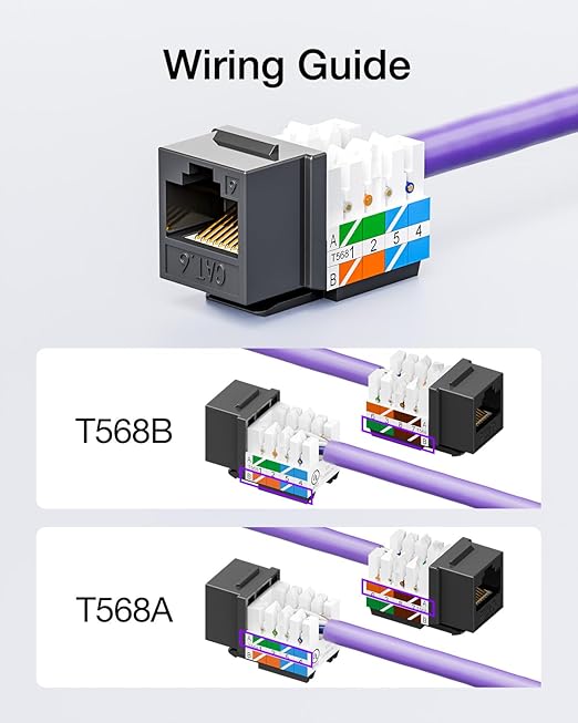 VCE RJ45 Cat6 Keystone Jacks UL Listed 50-Pack, UTP Ethernet Keystone Jacks with Keystone Punch Down Stand Tool and Wire Stripper Cutter, Black