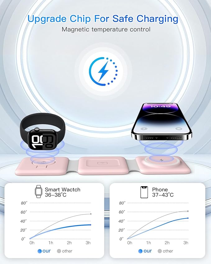 Charging Station for Apple Multiple Devices: 3 in 1 Foldable Magnetic Wireless Charger Stand - Travel Charging Dock Compatible with iPhone 16 15 14 13 12 Pro Max Plus Apple Watch AirPods