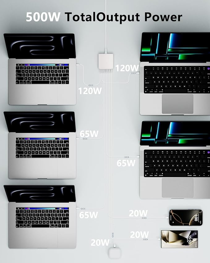 500W USB C Charger Block, 8-Port USB C Charging Station Fast Charging PD 120W PC Laptop Charger Adapter Compatible with MacBook Pro/Air/All iPad,DELL, iPhone 16/15/14/13/Pro Max/Galaxy