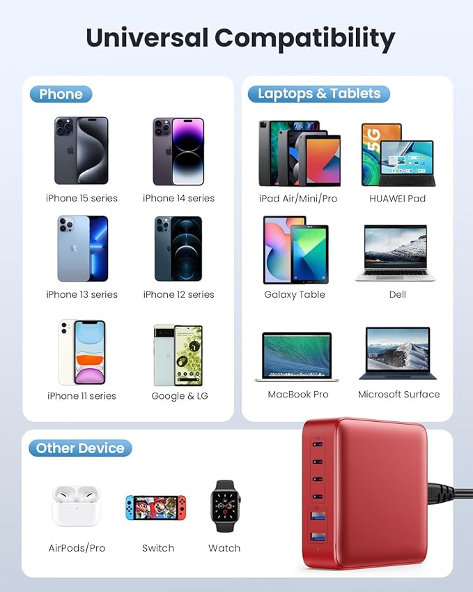 USB C Charger Block 200W,Upgraded GaN IV 6-Port USB C Charger, Fast Charging Station Hub, PD 65W Laptop Adapter Compatible with DELL HP MacBook Pro/Air/iPad, iPhone 16/15/14, Galaxy S24 etc-Red