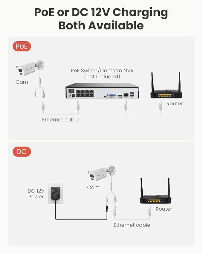 4K Add On Wired POE Cameras for NVR Two Way Talk Motion Detection Human/Pets/Package/Vehicle IP67 Waterproof, H.265+, 100ft Night Vision