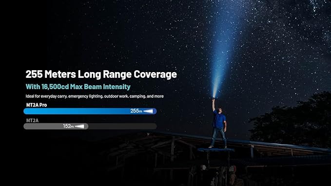 Nitecore MT2A Pro EDC Flashlight, 1000 Lumen, USB-C Rechargeable, 2X AA Battery Compatible Slim Penlight, Including NitecoreS Sticker