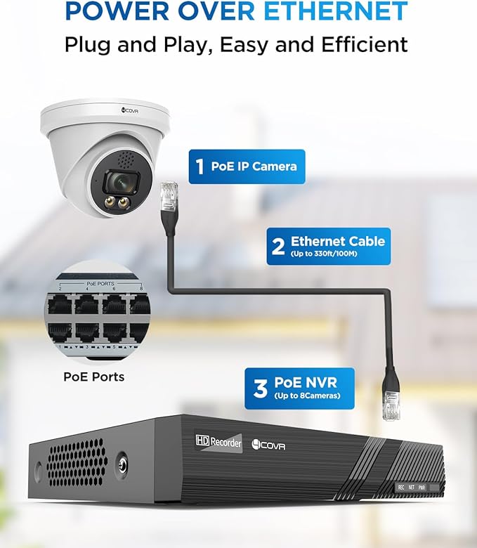 4COVR PoE Security Camera System with 2 Way Audio Talk & Smart Color Night Vision, Smart Human/Vehicle Detection, 8CH 8MP NVR 2TB HDD, 6X 5MP Dome IP Camera IP67, 24/7 Recording, LY97KA5M0806