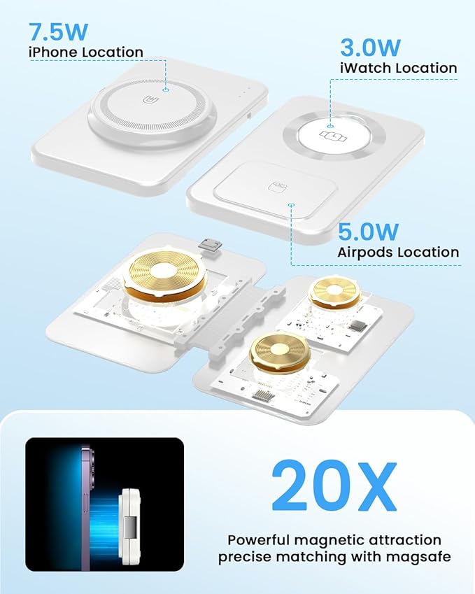 Wireless Charging Station for Mag-Safe Charger: JoyGeek Fast Wireless Charger Pad for iPhone 16/15/14/13/12 Series -Travel Stand for Apple Watch 10-2 - Air-Pods 4/3/2/Pro