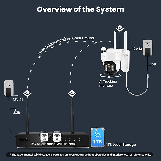 XMARTO 10X Zoom WiFi6 Security Camera System Wireless Outdoor/Indoor, 10CH 4K NVR with 10X 6MP HD Dual Lens Cameras with Auto Tracking, 1TB HDD (Plug-in 24/7 Surveillance, Long Range WiFi)