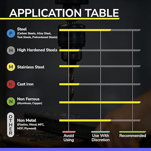 SPEED TIGER Carbide Square End Mill - 3 Flute - IAUE1/4 3 (1 Piece, 1/4") - High Feed U-Type Design - for Roughing and Finishing - for Milling Aluminum Applications – Professional Mill Bits Sets