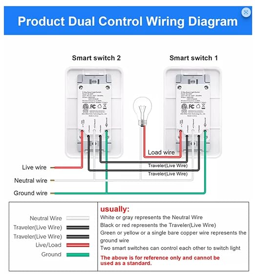 Nexete 3 Way Smart Wi-Fi Light Switch, Individual 3 Way Switch(only one Needed),Compatible with Alexa Google Assistant & IFTTT,Remote Control, Timing Function No Hub Required,ETL Certified 2-Pack
