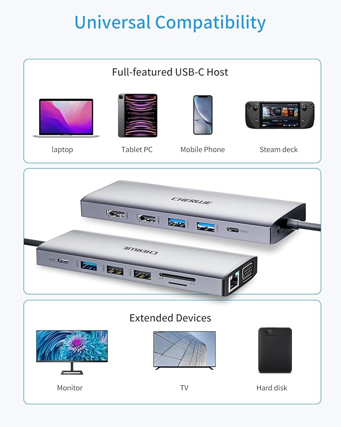 Docking Station Dual Monitors for Windows Laptop, 13-in-1 USB C Docking Station with Dual HDMI 4K, 1 VGA, 5 USB-A, 100W PD, Ethernet, SD/TF, USB Hub for Dell XPS/HP/Lenovo/Surface