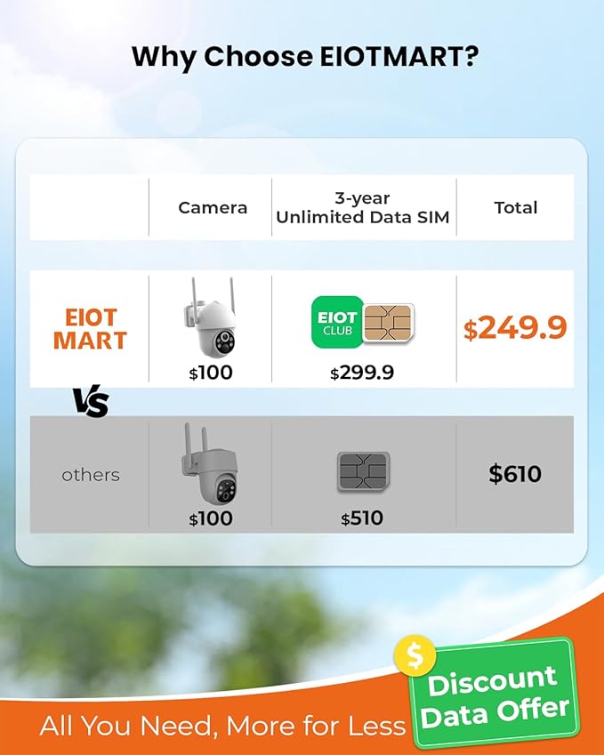 4G LTE Cellular Security Camera Wireless Outdoor with 3-year Unlimited Data SIM Card, Solar Camera, No WiFi Security Camera, Color Night Vision, 360° Live View, PIR Motion Sensor, 2-Way Audio