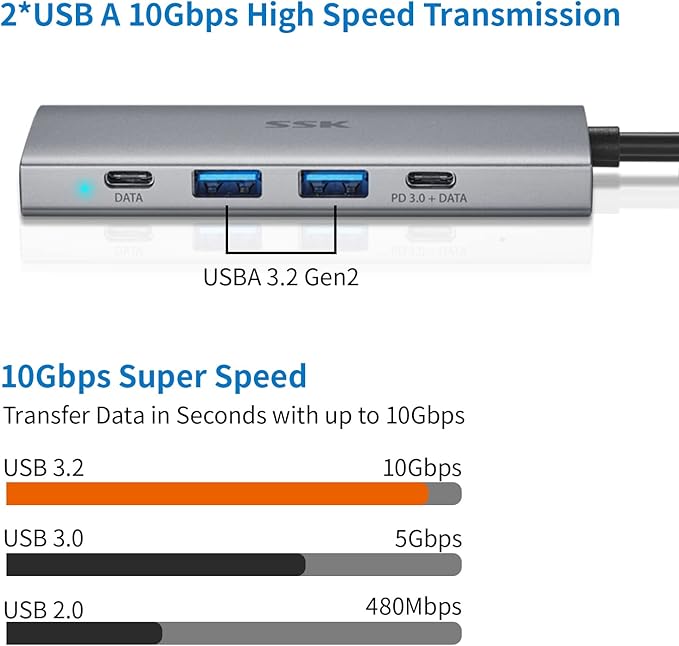SSK 100W USB-C HUB, USB3.2 Gen 2 10Gbps 5 in 1 Type C Multiport Adapter with 4K HDMI, 2 USB C with 1 PD Powered, 2 USB A 3.2 Gen2 Ports, SuperSpeed USB Dock for Laptop MacBook Pro Air Dell Hp Lenovo