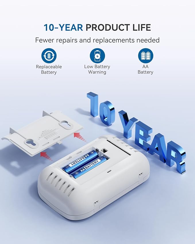 Siterwell Wireless Interconnected Carbon Monoxide Detectors, Travel Carbon Monoxide Detector with LCD Digital Display and Sound Warning, ETL Listed, Portable Carbon Monoxide Detector for Home, 2-Pack