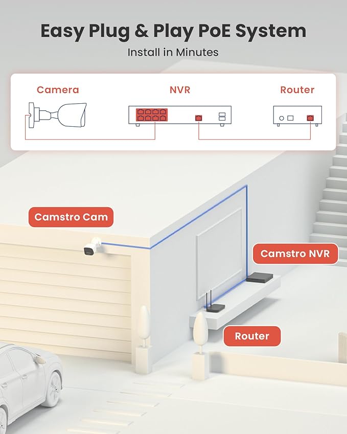 4pcs 5MP Security Camera System Wired POE Cameras with 4K 8CH NVR, 2TB HDD for 24/7 Recording, Human/Vehicle/Pet/Parcel Smart Detection, H.265+, 100ft Night Vision, IP67 Waterproof - White