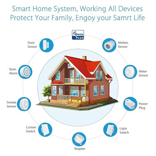 NEO Z-Wave Plus Smart Mini Plug 3-Pack, Compact Z-Wave Outlet for Home Automation, Compatible with SmartThings, Basic On/Off Function, 500 S2, Energy Efficient Remote Control