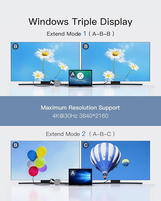 Micro USB C Docking Station Dual HDMI Monitor FORIDA USB C to USB Hub with 1 Gbps Ethernet 100W Power Delivery Micro SD Card Reader for MacBook/Dell/HP/Lenovo ThinkPad/Surface (Silver)