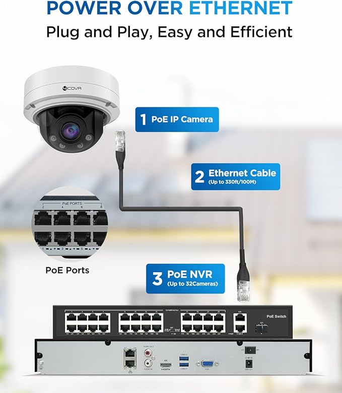 4COVR PoE AutoFocus 32 Channel Security Camera System AI Person Vehicle Detection, 24x 8MP 5X Optical Motorized Zoom IK10 Vandal-Proof Dome IP Camera IP67 with Mic, 4K UHD NVR 8TB HDD, LY57BA8M3224