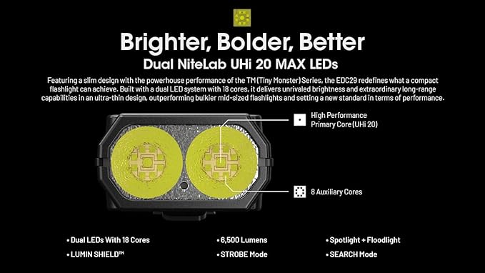 Nitecore EDC29 6500 Lumen USB Rechargeable Flat Slim Body LED Flashlight with EdisonBright Accessory case