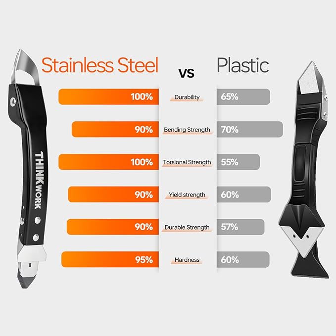 THINKWORK Caulking Tool Kit, 4 in 1 Caulk Remover Tool, Stainless Steel Caulk Tool for Kitchen Bathroom Window Sink Tile Joint, Black