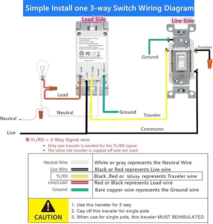 Nexete Smart Wi-Fi Motion Sensor Light Switch,Motion Detector PIR Infrared Motion for Alarm System & Smart Home Automation, Compatible with Alexa & Google Assistant (Sensor Switch 1-Pack)