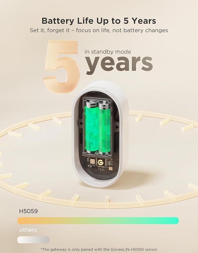 GoveeLife Upgraded Smart Water Leak Detector 1s with 1804ft Ultra-Long Range, WiFi Water Sensor with SMS/Email/APP Push and Sound Alarm, 5-Year Battery Life, Suit for Home, Basement, Kitchen, 3 Pack