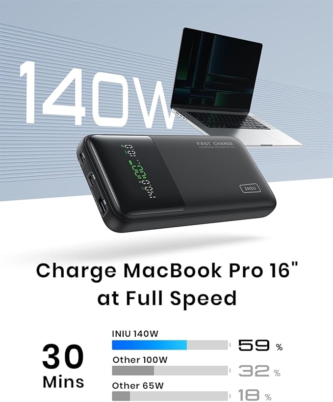 INIU 140W Power Bank, 27000mAh High Capacity Laptop Portable Charger, USB C in&Out Tablet Powerbank, Digital Display Phone Charger, Travel Charger Compatible with iPhone 16, iPad, MacBook, Laptop etc.