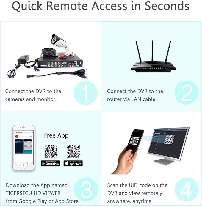 TIGERSECU Super HD 1080P 8 Channel DVR Security Recorder with 1TB Hard Drive, Hybrid 6-in-1 CCTV DVR Recorder Compatible with 2MP and 5MP TVI, AHD, CVI, Analog, RS485 PTZ and IP Cameras