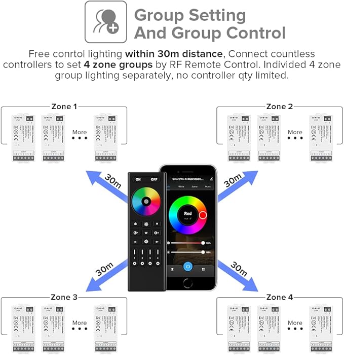 BTF-LIGHTING C04RF Tuya Controller Support PWM 5050SMD FCOB COB RGBW (+ R G B W) 5pin LED Strip Support with WR02RF RC03RFB RF Remote DC5V/DC12V/DC24V Max 12A Indoor Use Only(NO Remote NO Power)