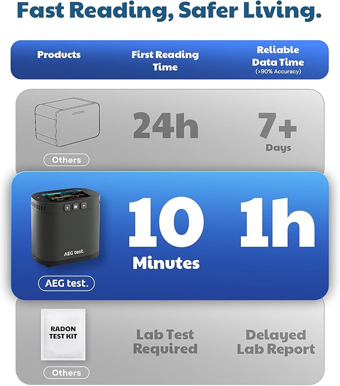 HOUND-3786 Radon Detector for Home, 10-Min Update, 3.5" Large Display, Long-Term Radon Monitoring with Data Charts, PDF Export, Audible & Visual Alarm, pCi/L & Bq/m³ -Black