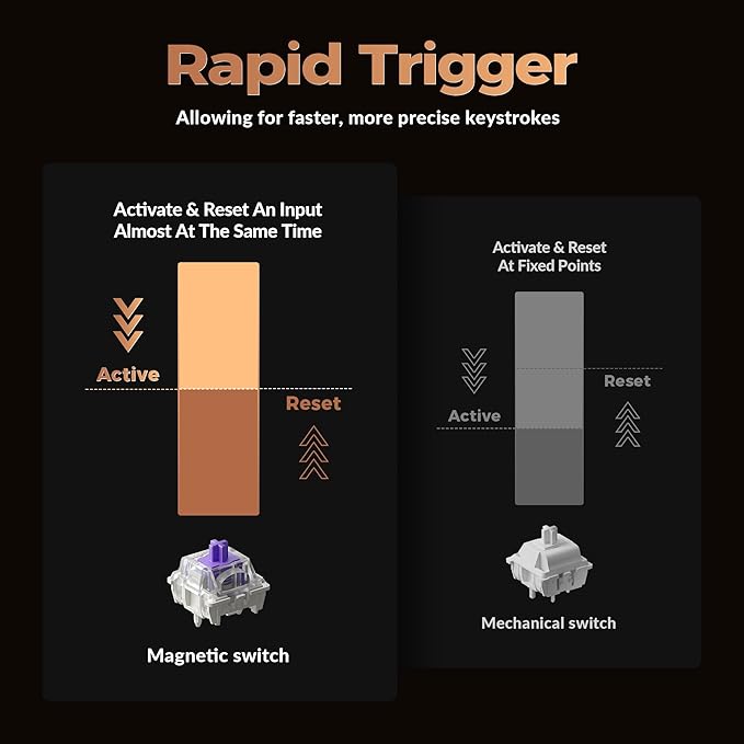 Keychron K8 HE TKL Wireless Bluetooth 2.4G Wired Triple Mode Hot Swappable Hall Effect Keyboard with QMK VIA Aluminum+Wood Frame Rapid Trigger for Mac Windows Linux-Black