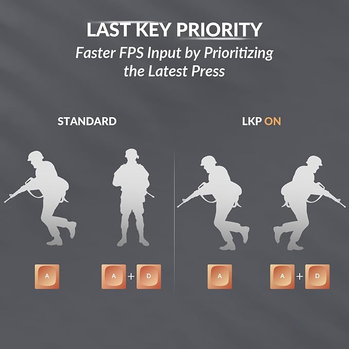 Keychron K10 HE Hall Effect Keyboard Wireless, Magnetic Switch Hot Swappable, Adjustable Actuation Rapid Trigger Mode with Aluminum + Wood Frame, Full-Size Custom RGB for Mac Windows Linux - Black