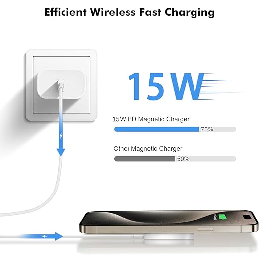 Magnetic Wireless Charger Fast iPhone Mag-Safe Charger for iPhone 16 Pro Max/16 Pro/iPhone15Pro Max/15 Plus/14/13/12/AirPods 3/2/Pro/Pro 2 Magnet Charging Pad Mag Safe Chargerwith Dual Charging Ports