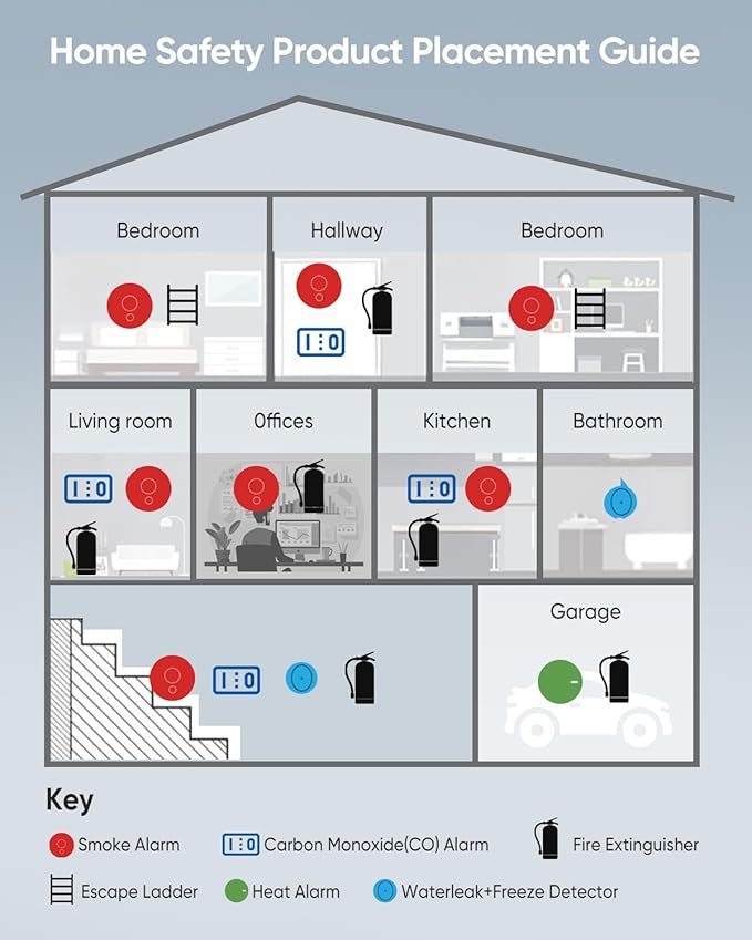 5-in-1 Carbon Monoxide Detectors, Natural Gas Leak Detector, Plug-in & Battery Backup Co Detector, HD Digital Display, CO Gas Temp Humidity Sensor, 3-Pcs, White