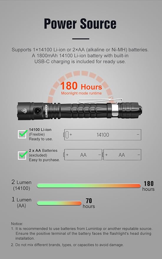 P2A Compact Dual-Mode Tactical Flashlight, 1200 Lumens Turbo Mode with 330m Beam Distance, USB-C Rechargeable 2xBattery, IP68 Waterproof, Pen-Shaped Design with Pocket Clip