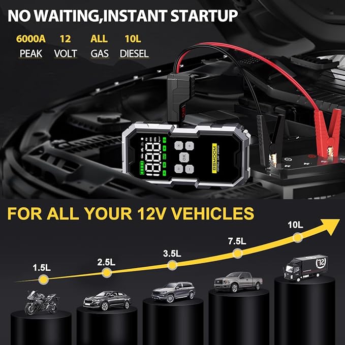 Jump Starter with Air Compressor, 6000A Jump Starter Battery Pack (All Gas/10L Diesel), 150PSI 12V Jump Box Car Battery Jumper Starter Portable with Type-C Quick Charge and LED Lights