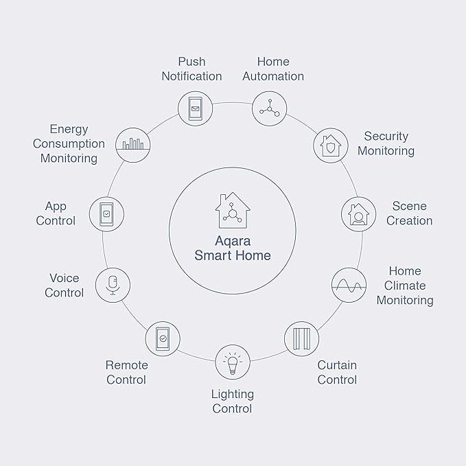 Aqara Water Leak Sensor, Zigbee Wireless Water Leak Detector for Alarm System and Smart Home Automation, Requires AQARA HUB, App Notifications, for Kitchen, Bathroom, Basement, Works with IFTTT