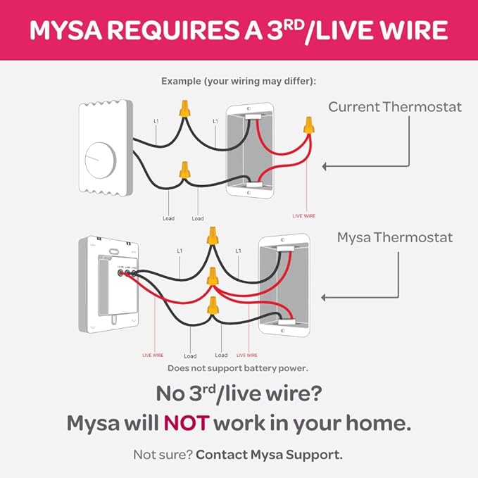Mysa Smart Thermostat LITE for Electric Baseboard Heaters 240V | DIY Install | Use w/HomeKit, Alexa, Google Home | Wi-Fi Programmable | Remote Control with Free App (2024)