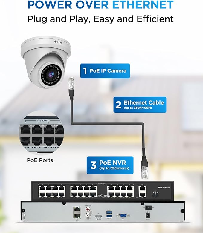 4COVR 32 Channel Security Camera System PoE & AI Human Vehicle Detection, H.265 UHD NVR 8TB HDD, 24Pcs 5MP Commercial Dome IP Camera IP67 Night Vision, Business Surveillance Outdoor, LY97AX5M3224