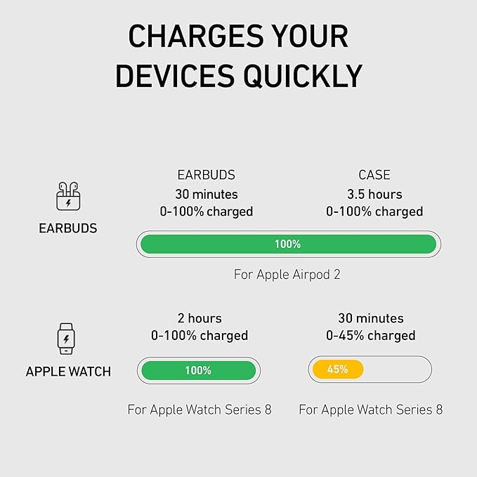 Peel 3-in-1 Wireless Charging Stand – Qi2 Certified Fast Charger, Compatible with MagSafe iPhone 16/15/14/13/12, Apple Watch & AirPods, Ultra-Slim Foldable Design, USB-C Cable – Black