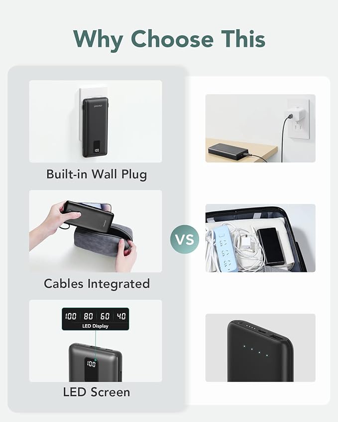 charmast Portable Charger with Built-in Cables & Wall Plug, 10000mAh Portable Power Bank, External Battery Pack Travel Essentials Compatible with iPhone 16/15/14/13, Samsung, iPad etc