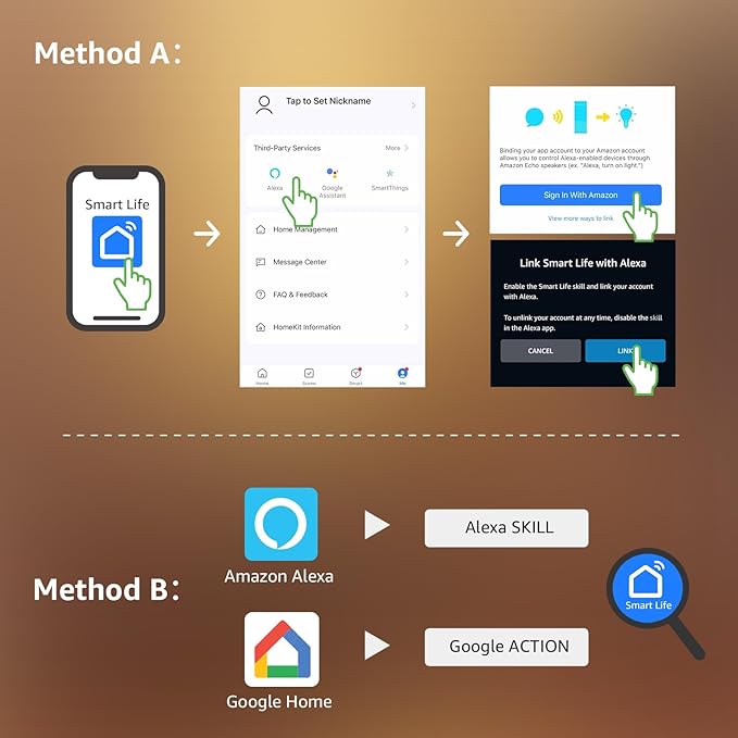 Lighting EVER LED Smart Light Bulbs, Compatible with Alexa and Google Assistant, 60 Watt Equivalent, Dimmable with App (Not Support Traditional Dimmers), Warm White 2700K, A19 E26, 2.4GHz WiFi Only