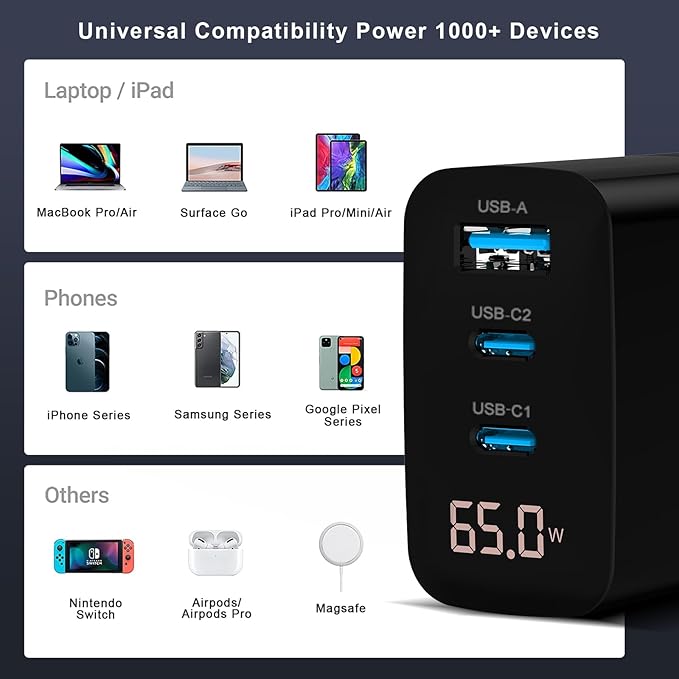 DCV 65W USB C Charger, GaN 3-Port Fast Charging Block with LED Digital Display, PD/PPS/QC 3.0 Foldable Wall Charger for Laptops, MacBook, iPhone 15/14/13, iPad Pro, Galaxy S23/S22, Note 20/10 (Black)