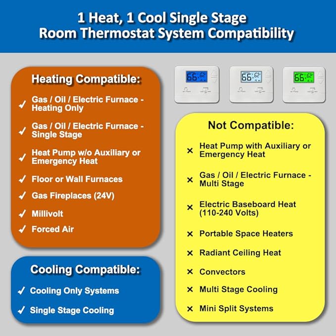 NonProgrammable Thermostat for House, Digital Energy-Saving Thermostat,Single-Stage Systems, 1 Heat/1 Cool, Easy DIY Install, Green Backlight