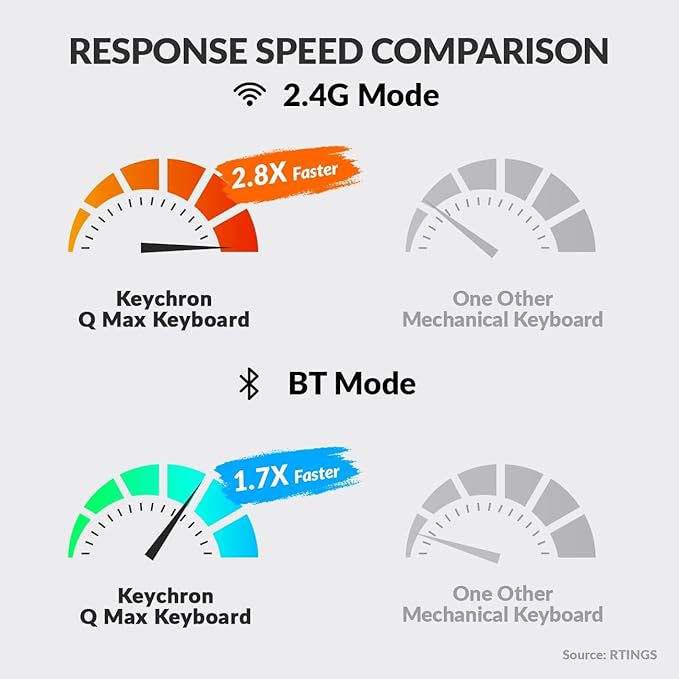 Keychron Q6 Max QMK/VIA Bluetooth Wireless /2.4 GHz/USB-C Wired Custom Mechanical Keyboard, Full Size Programmable Knob RGB Backlit Hot-Swappable Gateron Banana Switch for Mac Windows Linux - White