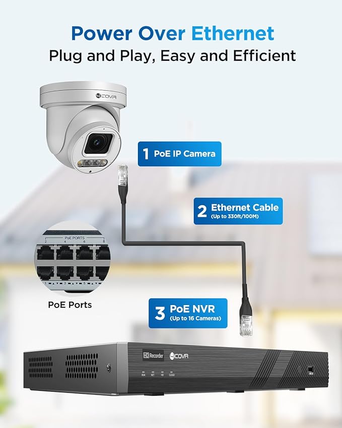 4COVR 16 Channel PoE PTZ Security Camera System, 12X 5MP IP PTZ Camera Two Way Audio, 280ｰ Pan 90ｰ Tilt 5X Optical Zoom, Smart Color Night Vision, Human Vehicle Detection, 4K NVR 4TB HDD, LY5XCP5M1612